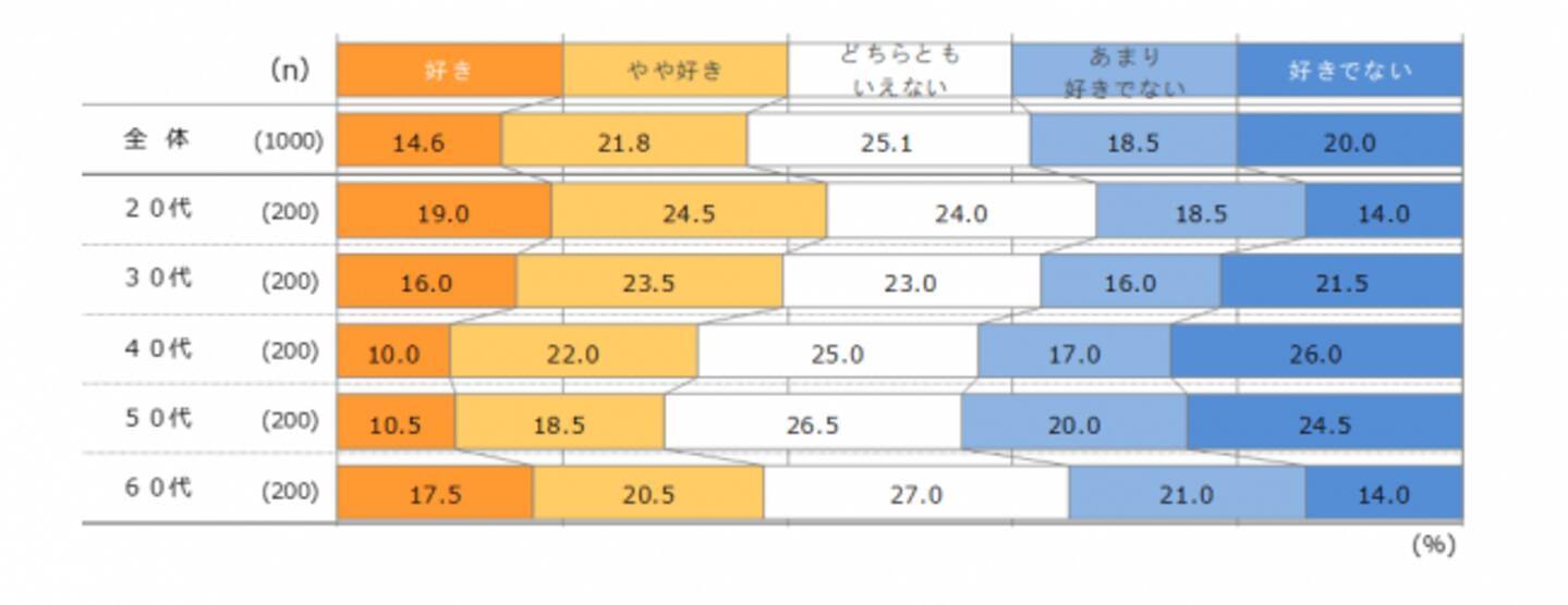 有職者1 000人に聞いた 忘年会に関する調査 ー忘年会30年の変化と健康についてー 18年12月6日 エキサイトニュース 8 8