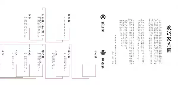 開始初日に200％越え達成！大注目の巻物家系図のクラウドファンディング