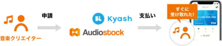 イラストコミッションサービス Skeb の報酬がウォレットアプリ Kyash で受け取り可能に 19年5月8日 エキサイトニュース
