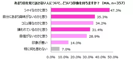 あなたの視線耐性を 測る 分かる 高める Gatsby 全国統一視線耐性テスト 10月24日 水 より公開 18年10月24日 エキサイトニュース 2 7