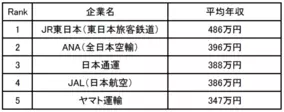 エア ウォーター 厚木低温物流センター 内のプレシアが運営する本社工場の食品衛生基準に最重要となる設備設計を中心としてトータル設計 施工 18年12月27日 エキサイトニュース