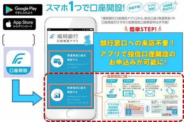 福岡銀行 口座開設アプリ のリニューアルについて 19年1月7日 エキサイトニュース