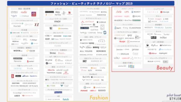 ファッション ビューティテック テクノロジーマップ 19 を公開 19年1月10日 エキサイトニュース