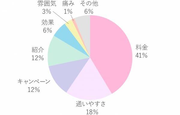 イマドキ女子の脱毛事情とは 2467人にライフスタイルマーケティング協会がアンケートを実施 19年1月17日 エキサイトニュース