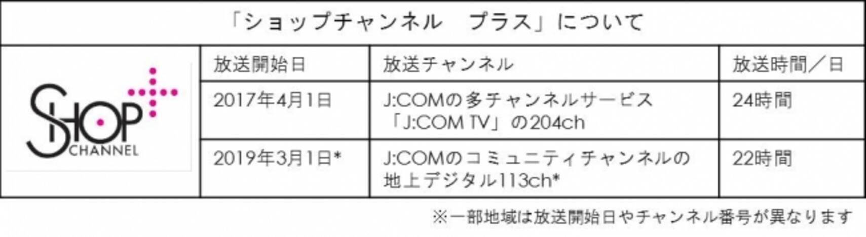 ショップチャンネル 3月1日 金 0時よりj Comのコミュニティチャンネルで ショップチャンネル プラス の放送を開始 19年1月18日 エキサイトニュース