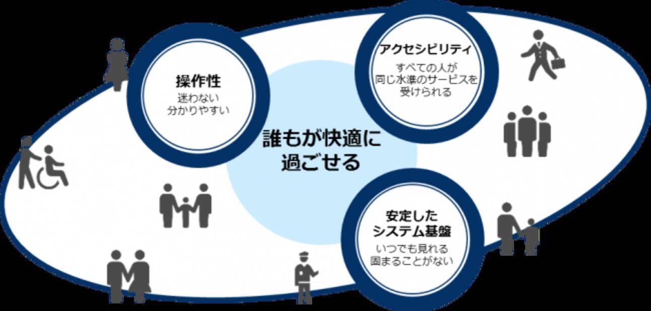 羽田空港 Webサイトリニューアルプロジェクト 支援を開始 19年1月22日 エキサイトニュース