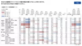 2月1日 金 ジャンカラ初 布施駅前2号店にダーツ登場 抽選で当日のダーツ利用料金が無料になるお得なキャンペーンを実施 19年1月30日 エキサイトニュース