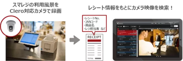 スマレジ タイムカード と Mfクラウド給与 がシステム連携開始 2015年12月10日 エキサイトニュース
