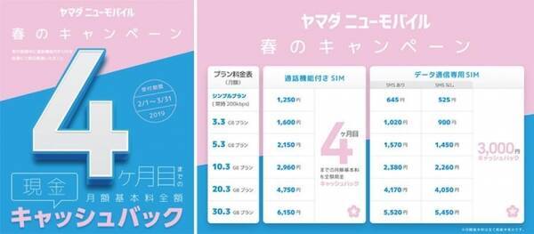 ヤマダニューモバイルの春のキャンペーンは 年齢制限なし 期間中のご契約で現金をキャッシュバック 2019年2月1日 エキサイトニュース