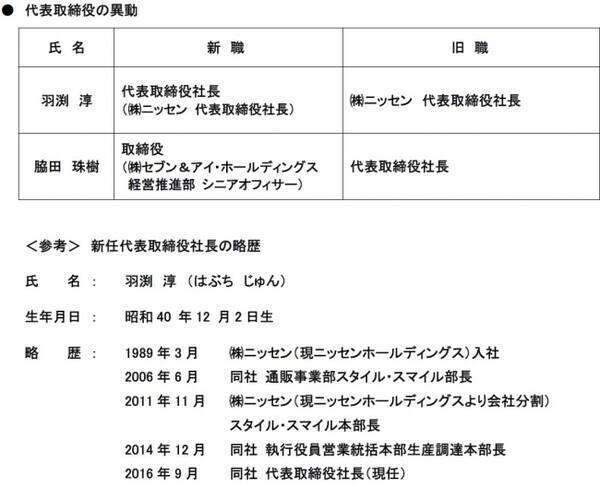 株 ニッセンホールディングス 人事異動のお知らせ 2019年2月7日 エキサイトニュース