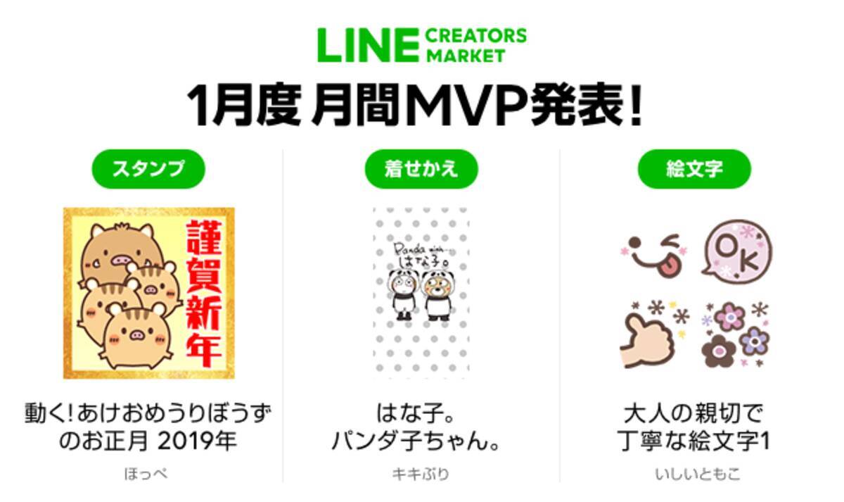 Line Creators Market 19年1月度のlineスタンプ Line着せかえ Line絵文字における月間mvpが決定 19年2月15日 エキサイトニュース
