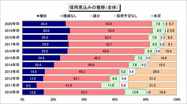 史上初のゴールデンウィーク10連休 国内旅行人数 海外旅行人数ともに過去最高 株式会社jtbのプレスリリース