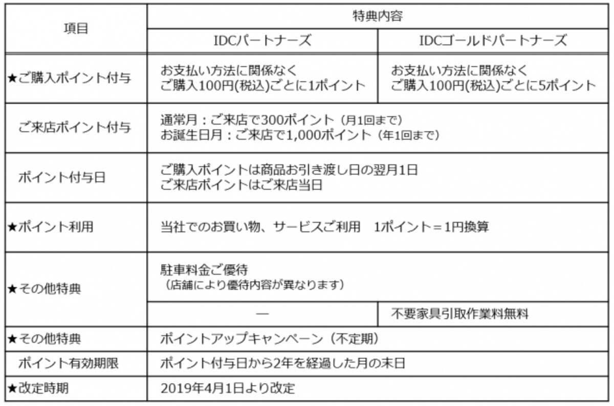 大塚家具 創業50周年記念事業 IDCパートナーズを大幅リニューアル 