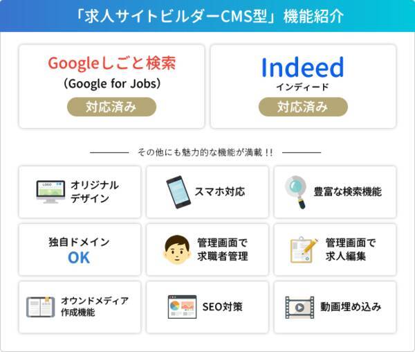 人材紹介専用 月額2万円でgoogleしごと検索 Google For Jobs に完全対応の人材紹介事業者向け求職者獲得サイト作成 求人サイトビルダーcms型 登場 19年3月4日 エキサイトニュース