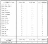 「デジタルカメラ開発支援パッケージCamera API Packageを提供開始」の画像1