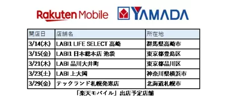 楽天モバイル ヨドバシカメラ全23店舗に 楽天モバイルショップ を出店 年9月3日 エキサイトニュース