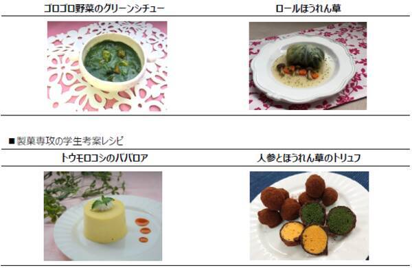 メニコンネクトと名古屋文理大学短期大学部が 目にいい成分 ルテイン を含む食材を使用したアイケアレシピ開発 について 産学連携を実施 19年3月19日 エキサイトニュース