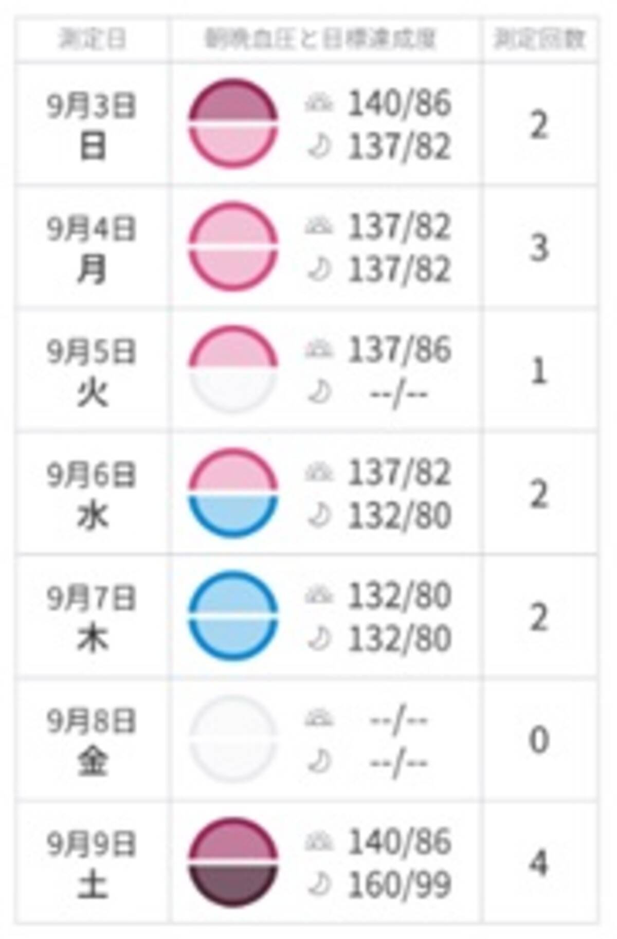 健康管理アプリ Omron Connect オムロン コネクト に測定結果を家族などに共有できる新機能 血圧お知らせ定期便 を追加 2019年3月27日 エキサイトニュース