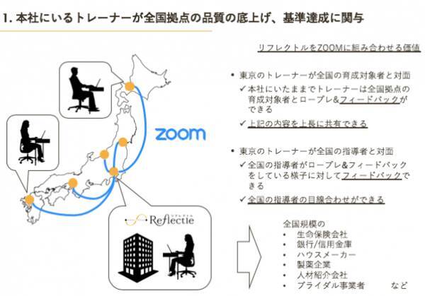 対話力育成のクラウドサービス リフレクトルがzoom連携機能をリリース Zoomリセラーのnecネッツエスアイ株式会社と再販契約を締結 2019年3月28日 エキサイトニュース