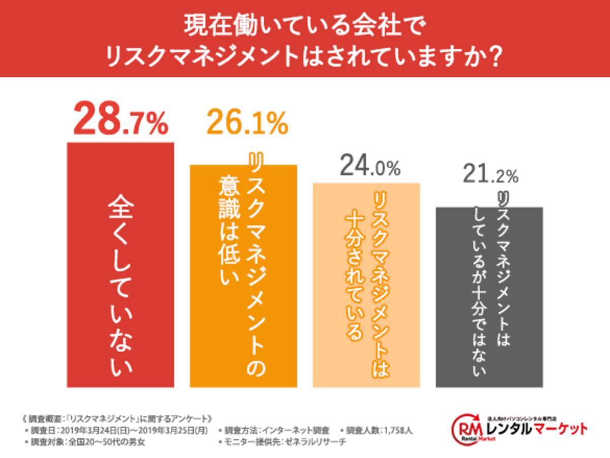 危機管理能力の高める7つの方法 能力が高い人 低い人の特徴は Mtu Life