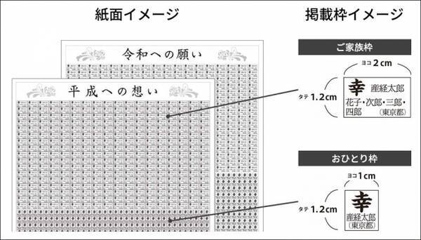 平成 への想い 令和 への願いを漢字1文字に 改元の節目にあなたの名前とともに産経新聞朝刊に掲載 19年4月2日 エキサイトニュース