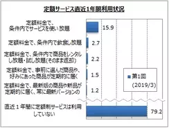 専用の痩身 美肌マシンで カッコイイ私になる 定額制セルフエステ Ninarel心斎橋オーパ店 オープン 19年4月9日 エキサイトニュース