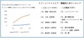 19年gw 連休でもお仕事でも 札幌の食べなきゃ損なクロワッサンワッフル新登場 19年4月16日 エキサイトニュース