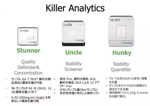 「【Unchained Labs株式会社は営業組織を拡大します】」の画像