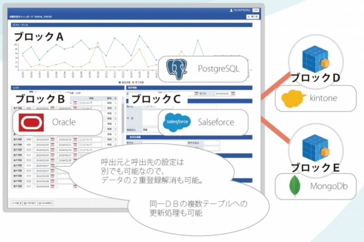 株式会社hoipoi が超高速開発ツール Talon にcdata Jdbc Drivers を採用 クラウドデータ連携 Iot ビジュアライズ機能を提供 19年4月24日 エキサイトニュース 4 4