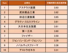 消費者が選ぶ 社会貢献企業1位は サントリー 2019年4月25日 エキサイトニュース