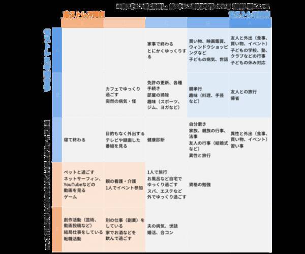 いよいよ有休が義務化 ストレスオフに有効な使い方とは デジタル ペット 仕事 は高ストレス傾向 低ストレス女性は 子どもや友人と過ごす 19年4月25日 エキサイトニュース