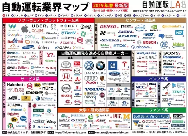 自動運転業界マップ「2019年春 最新版」をリリース！ 全182企業・大学・ファンドを掲載 - 自動運転専門ニュースメディア「自動運転ラボ」