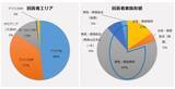 「海外駐在員のワーク＆ライフ　そのリアルな実態と駐在員家族に必要なサポートに関する調査を実施」の画像1