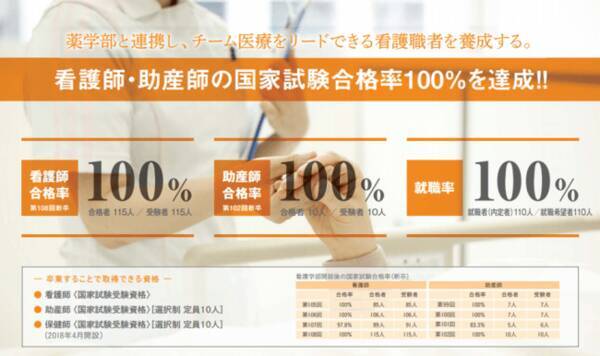 摂南大学看護学部 第108回看護師国家試験合格率と就職率で100 を達成 19年5月23日 エキサイトニュース