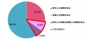 Ozmallプロデュース おでかけ発信コミュニティ 東京女子部 インフルエンサーマーケティング 事業をスタート 2019年5月30日 エキサイトニュース