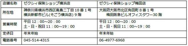 ゼクシィ保険ショップ 一部店舗にて6月3日より 住信sbiネット銀行 の住宅ローンサービス取扱い開始 2019年6月3日 エキサイトニュース