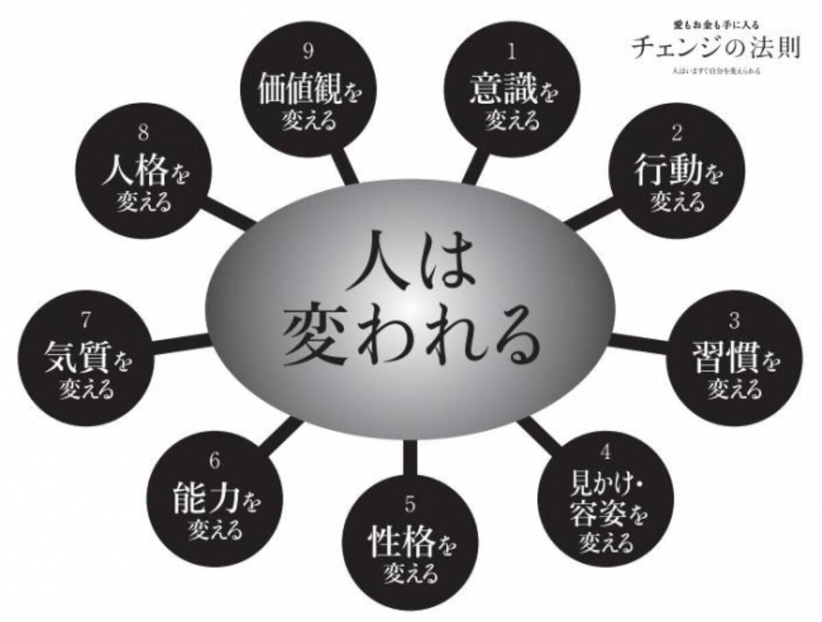 お金もなく コンプレックスの塊だった著者が自分を変え 愛とお金を手に入れた チェンジの法則 とは 19年6月4日 エキサイトニュース