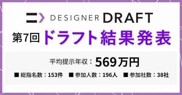 デザイナー限定の転職版ドラフト会議 第7回デザイナードラフト 結果発表のお知らせ 2019年6月7日 エキサイトニュース