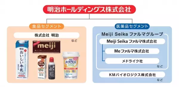 選択的α1A遮断薬/前立腺肥大症に伴う排尿障害改善薬「シロドシンOD錠2mg・4mg 『Me』」新発売のお知らせ
