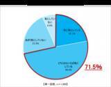 「【香りに関する最新意識調査】"香水男子”よりも"柔軟剤男子”が女性から好印象！女性が男性に使ってほしいと思う柔軟剤の香り第1位は「石鹸の香り」」の画像1