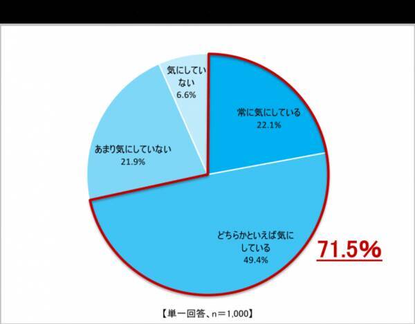 香りに関する最新意識調査 香水男子 よりも 柔軟剤男子 が女性から好印象 女性が男性に使ってほしいと思う柔軟剤の香り第1位は 石鹸の香り 19年6月日 エキサイトニュース