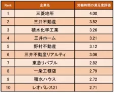 旅行中の食事 満足度が高い国は女性人気の高いあの国 エイビーロード海外旅行調査19 満足度ランキング 食事 部門発表 19年6月26日 エキサイトニュース