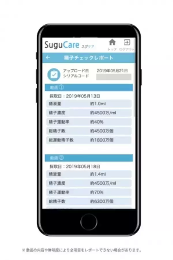 「「男性妊活、はじめよう」 業界初！完全ウェブ完結・培養士レポート付きで精子活力状態をチェックできる『SuguCareメンズホームチェッカー』が販売開始」の画像