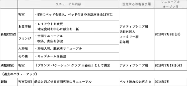 国の登録有形文化財にも登録されている歴史ある旅館「三養荘」が“新しい時代の旅館”として生まれ変わります