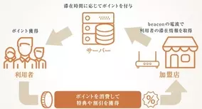 株式会社パスチャー Twitter ツイッター イラストレーター に特化したインフルエンサーprサービスの提供を開始 19年7月11日 エキサイトニュース