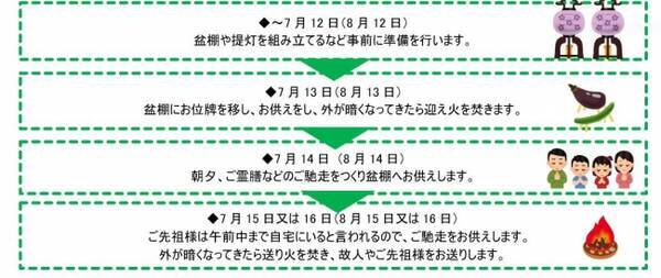 今年のお盆も目前 知っておきたいお盆の基礎知識をご紹介 2019年7月11日 エキサイトニュース