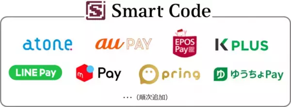 JCBのQR・バーコード決済スキームSmart Code(TM)の採用について、エポスカード、ネットプロテクションズ、ゆうちょ銀行、KDDI、LINE Pay、pring等と合意