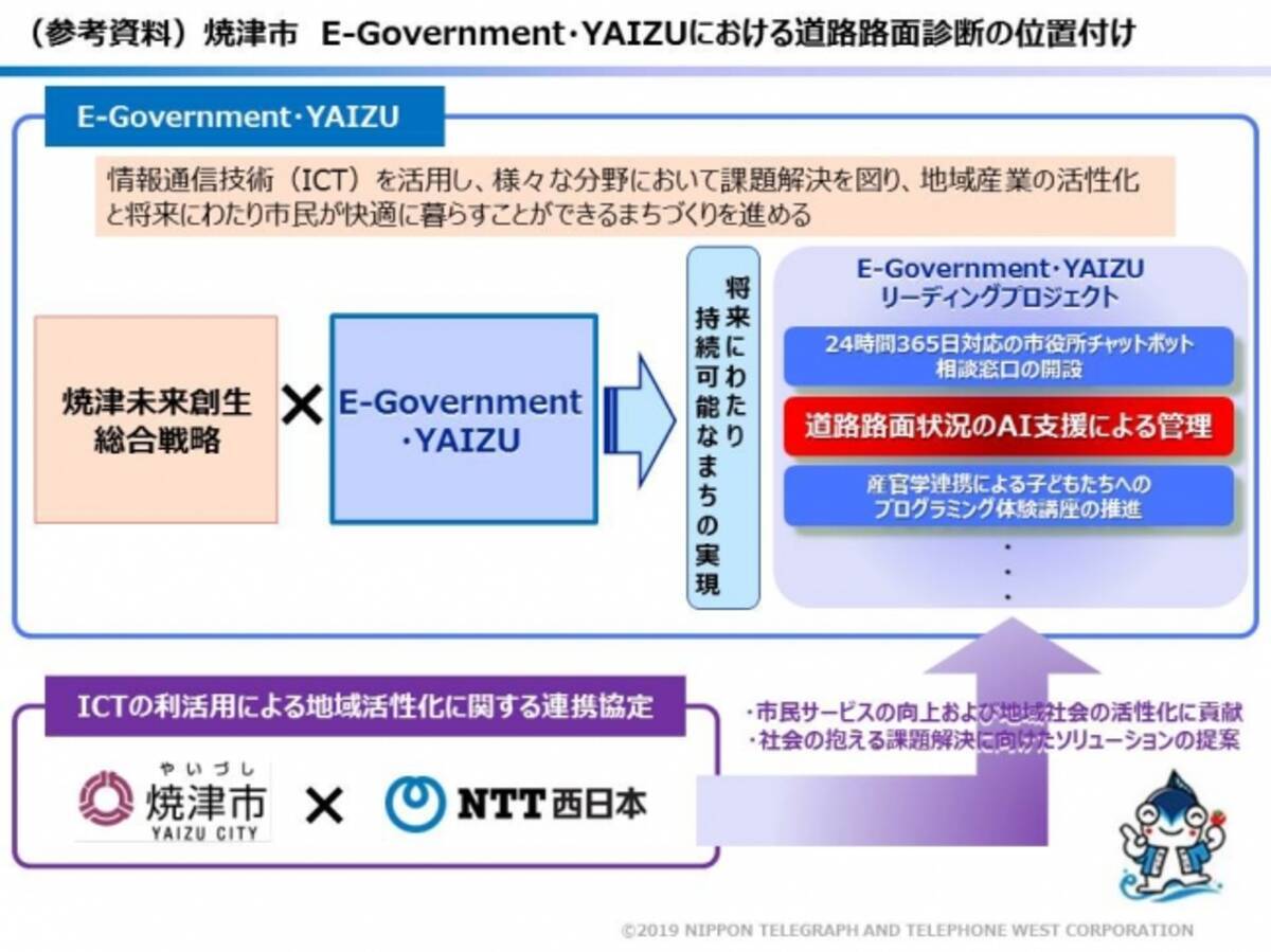 静岡県焼津市へのaiを活用した道路路面状態の診断実証実験の開始について 19年7月16日 エキサイトニュース