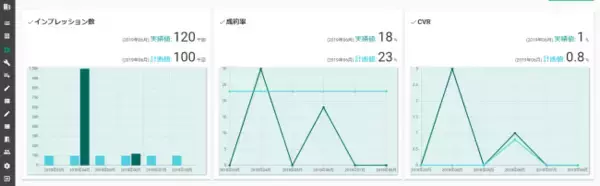 ビジネスモデルを定量化するマネジメントツール「Scale Cloud（スケールクラウド）」β版をビーワンカレッジが提供開始