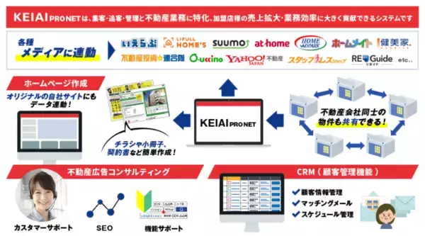 不動産業に特化した業務支援クラウドサービス「いえらぶ」と業務提携